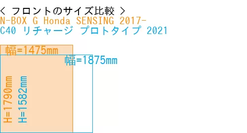 #N-BOX G Honda SENSING 2017- + C40 リチャージ プロトタイプ 2021